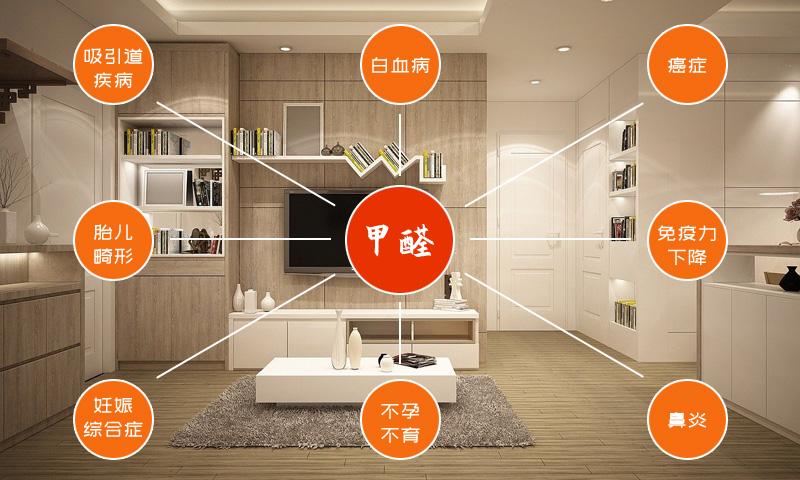 深圳室內空氣檢測